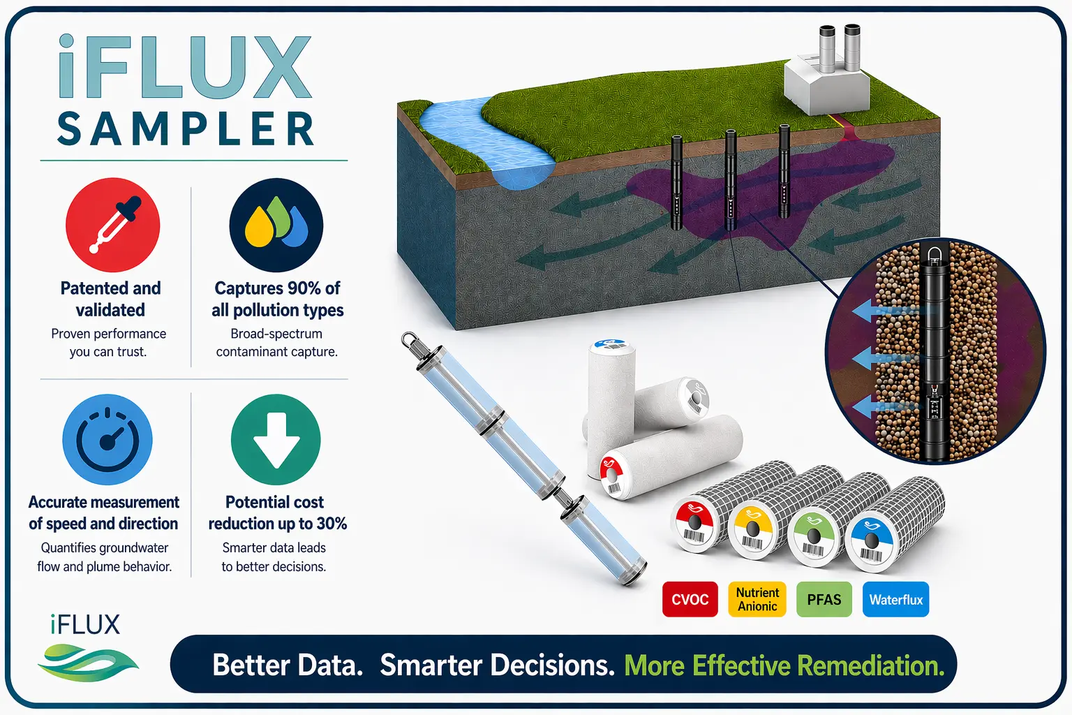 iFLUX Sampler Artwork